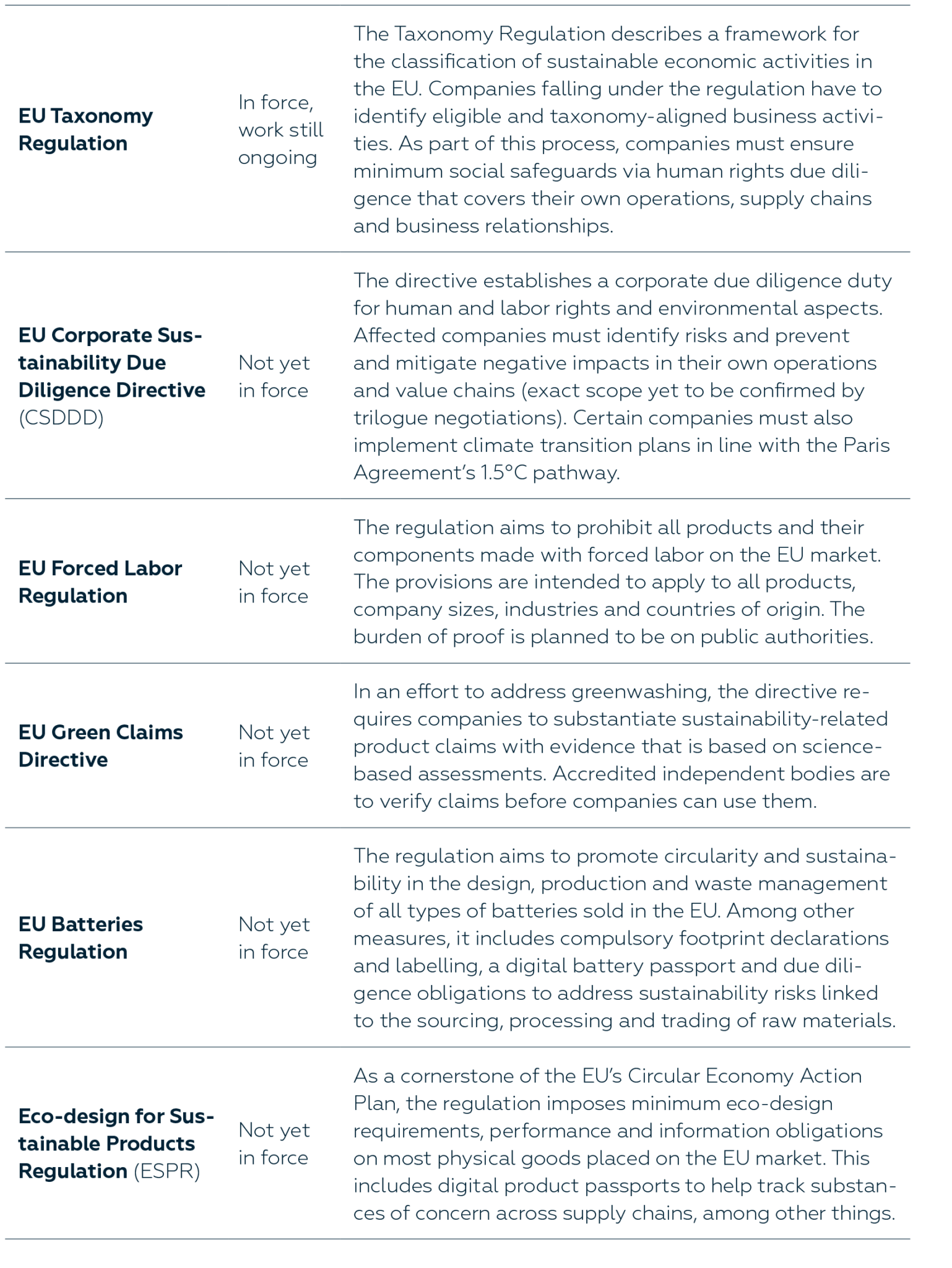 Supply chain due diligence part II/II - Navigating complex regulatory ...